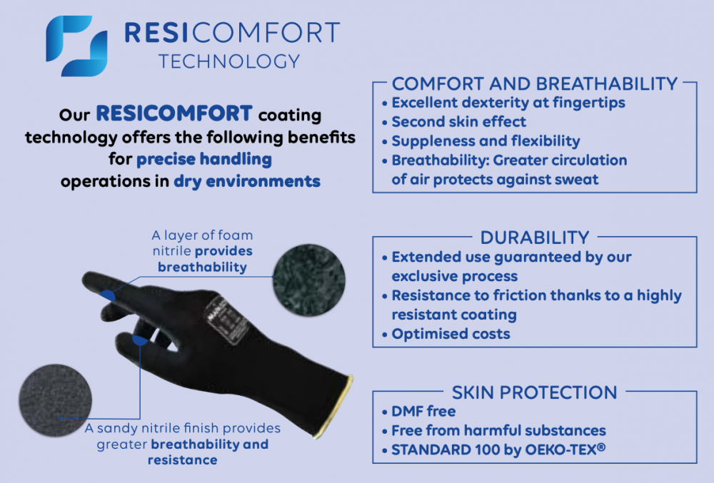ถุงมือช่าง MAPA Ultrane 527 เทคโนโลยี Finger Safety และ Resicomfort