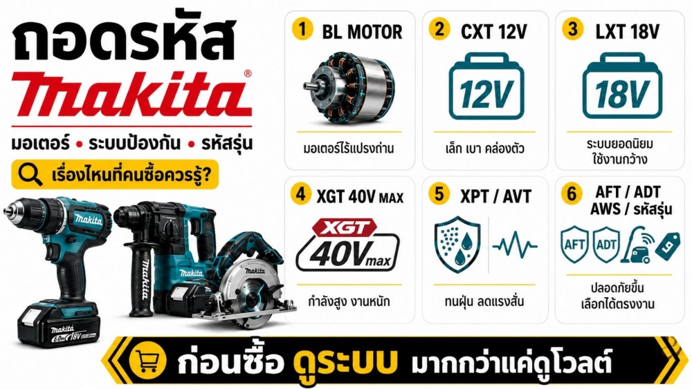 ถอดรหัส Makita มอเตอร์ ระบบป้องกัน ชื่อรุ่น เรื่องไหน คนซื้อควรรู้