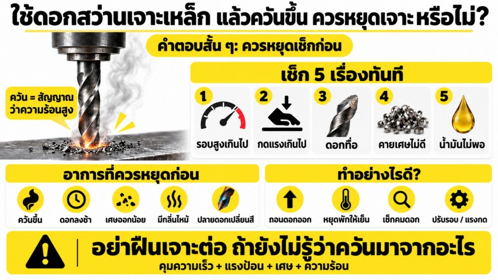 ใช้ ดอกสว่าน เจาะเหล็ก แล้วควันขึ้น ควรหยุดเจาะ หรือไม่