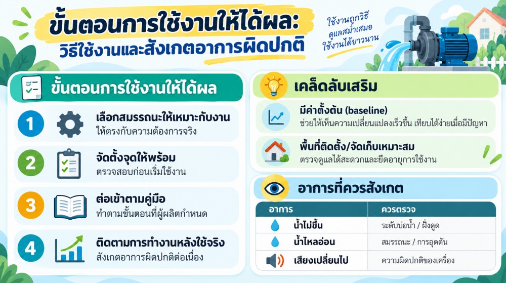 ใช้ ปั๊มหอยโข่ง ให้ได้น้ำสม่ำเสมอ เริ่มจากรู้จักหน้างานของตัวเอง