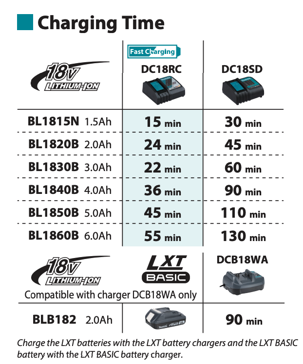 สว่านไขควงไร้สาย MAKITA DDF491Z01 18V  ขนาด 1 2 นิ้ว  ตัวเปล่า 