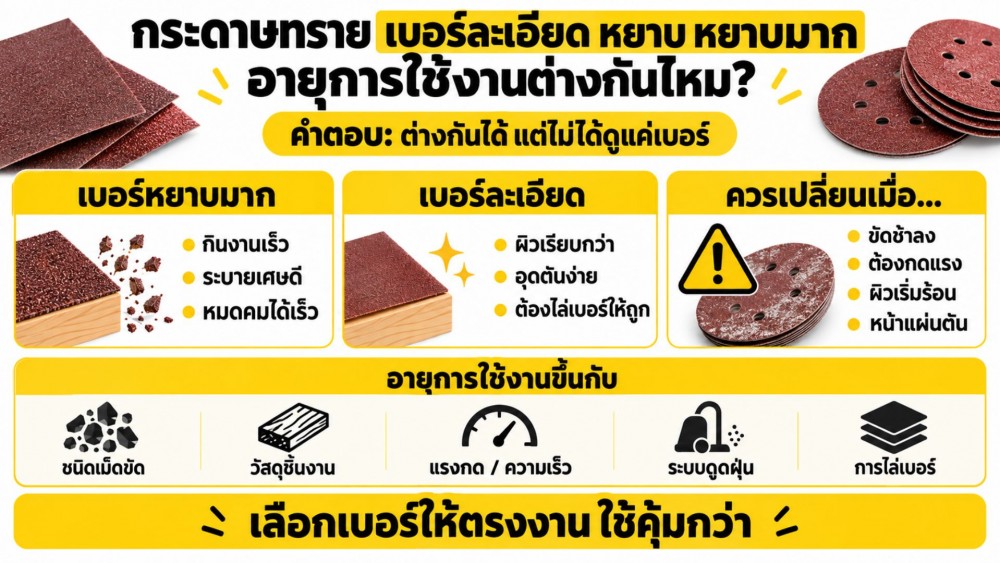 กระดาษทราย เบอร์ละเอียด หยาบ หยาบมาก อายุการใช้งาน ต่างกันไหม กระดาษทราย เบอร์ละเอียด หยาบ หยาบมาก อายุการใช้งาน ต่างกันไหม
