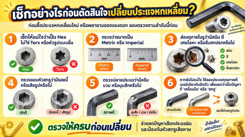 ประแจหกเหลี่ยม เบอร์ถูก แต่ทำไมเสียบไม่เข้า ปัญหาอาจไม่ได้อยู่ที่ประแจ ประแจหกเหลี่ยม เบอร์ถูก แต่ทำไมเสียบไม่เข้า ปัญหาอาจไม่ได้อยู่ที่ประแจ