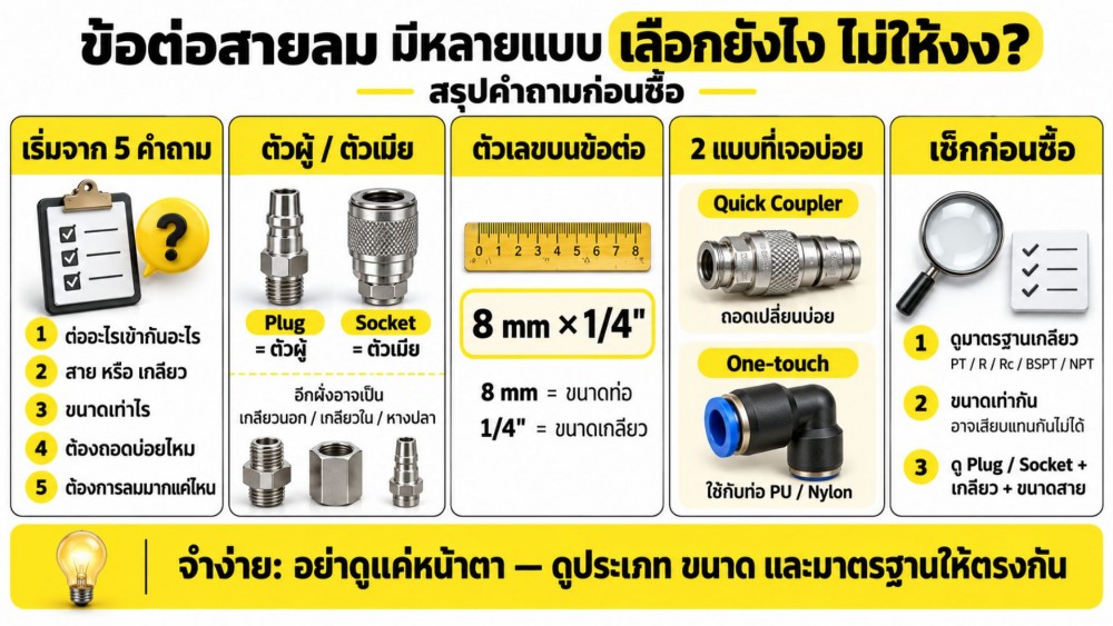 ข้อต่อสายลม มีหลายแบบมาก เลือกยังไง ไม่ให้งง รวมคำถาม ก่อนซื้อ