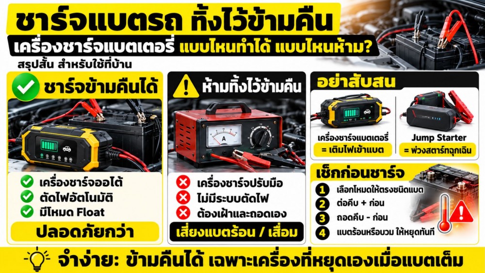 ชาร์จแบตรถ ทิ้งไว้ข้ามคืน เครื่องชาร์จแบตเตอรี่ แบบไหนทำได้ แบบไหนห้าม