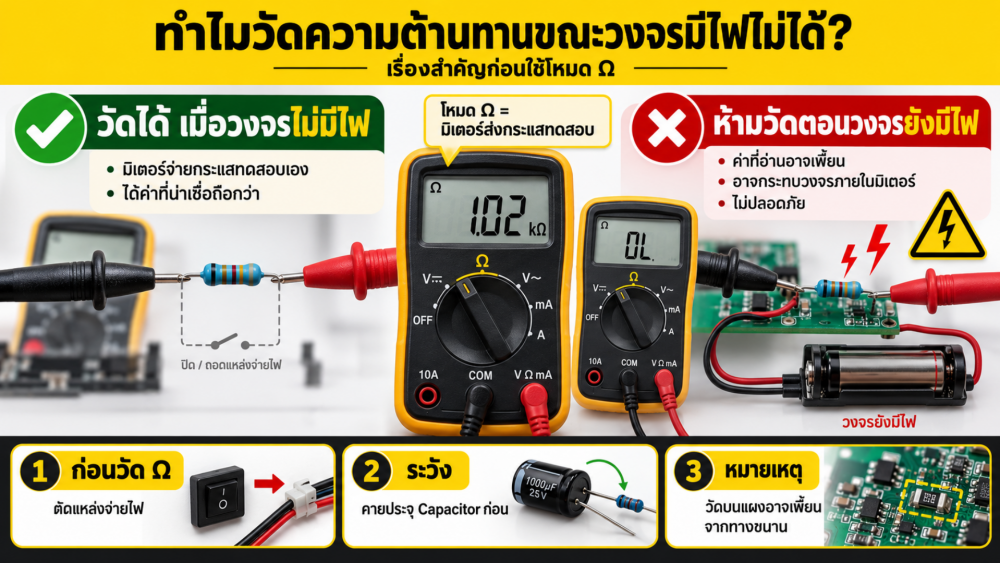 ทำไมมัลติมิเตอร์วัดค่าความต้านทานตอนวงจรมีไฟไม่ได้ เรื่องสำคัญที่มือใหม่ควรรู้ก่อนใช้โหมด Ω