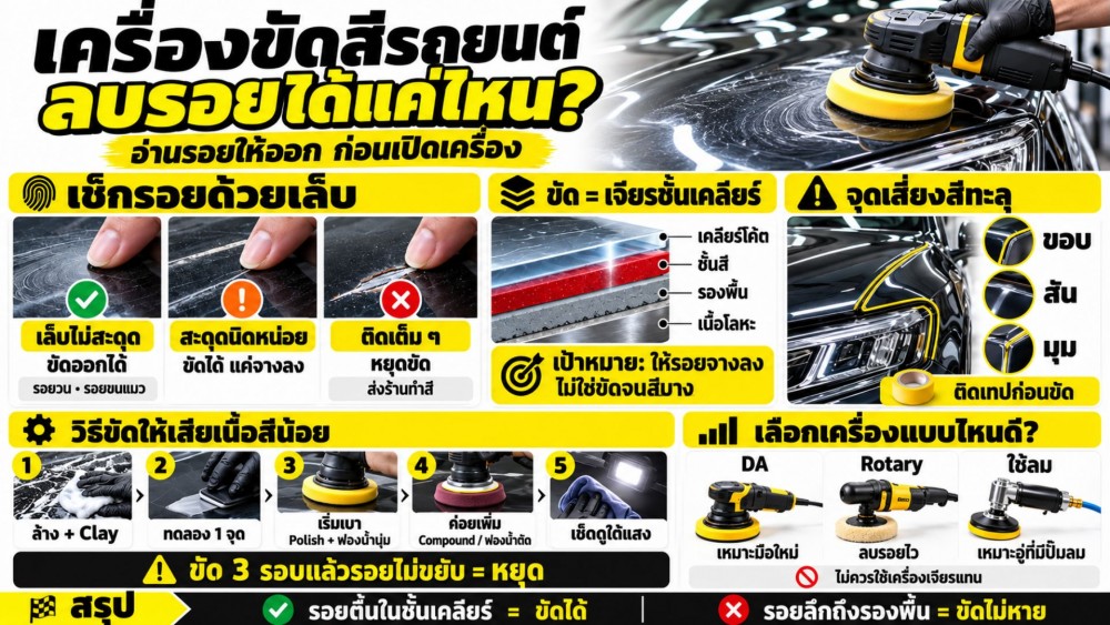 เครื่องขัดสีรถยนต์ ลบรอยได้แค่ไหน อ่านรอยให้ออก ก่อนเปิดเครื่อง เครื่องขัดสีรถยนต์ ลบรอยได้แค่ไหน อ่านรอยให้ออก ก่อนเปิดเครื่อง